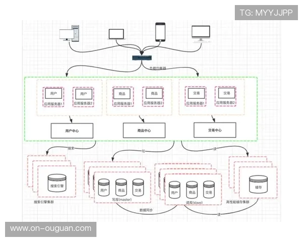 演进阶段内制播中枢正向微服务架构迁移 实现了体育直播系统的灵活扩容 演进阶段内制播中枢正向微服务架构迁移 实现了体育直播系统的灵活扩容